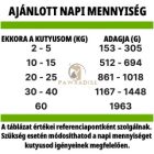 Alpha Spirit Konzerv Kacsa & Zöld alma 400 g