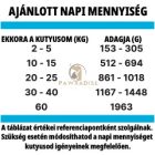 Alpha Spirit Konzerv Lazac & Ananász 400 g