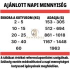 Alpha Spirit Konzerv Marha & Sárgadinnye 400 g