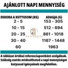 Alpha Spirit Konzerv Szardínia & Banán 400 g