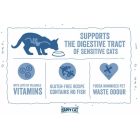 Happy Cat Minkas Perfect Care