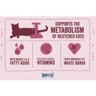 Happy Cat Minkas Sterilised