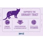 Happy Cat Minkas Urinary