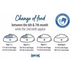 Happy Dog Fit and Vital Junior