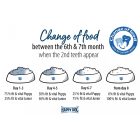 Happy Dog Fit and Vital Puppy