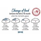 Happy Dog SUPREME JUNIOR Lazac és Burgonya